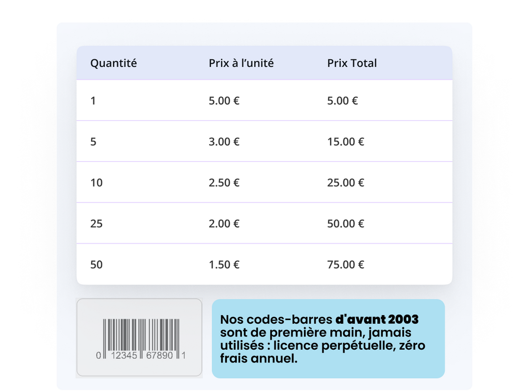Acheter numéros de code-barres UPC / EAN